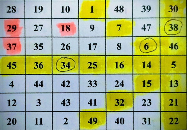 $1.2億六合彩周六攪珠！實測4大方法揀號碼 范氏圖表/江恩四方圖/重組電腦飛/劃十字法