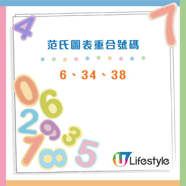 $1.2億六合彩周六攪珠！實測4大方法揀號碼 范氏圖表/江恩四方圖/重組電腦飛/劃十字法