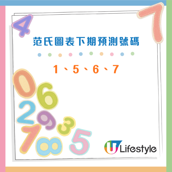 $1.2億六合彩周六攪珠！實測4大方法揀號碼 范氏圖表/江恩四方圖/重組電腦飛/劃十字法