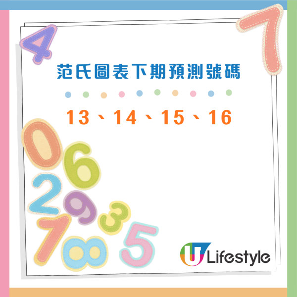 $1.2億六合彩周六攪珠！實測4大方法揀號碼 范氏圖表/江恩四方圖/重組電腦飛/劃十字法