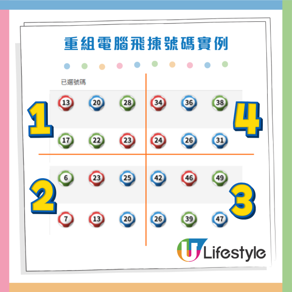 $1.2億六合彩周六攪珠！實測4大方法揀號碼 范氏圖表/江恩四方圖/重組電腦飛/劃十字法