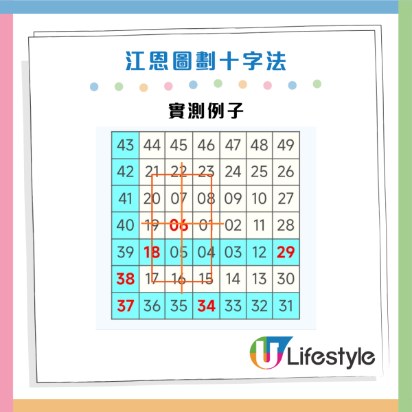 $1.2億六合彩周六攪珠！實測4大方法揀號碼 范氏圖表/江恩四方圖/重組電腦飛/劃十字法