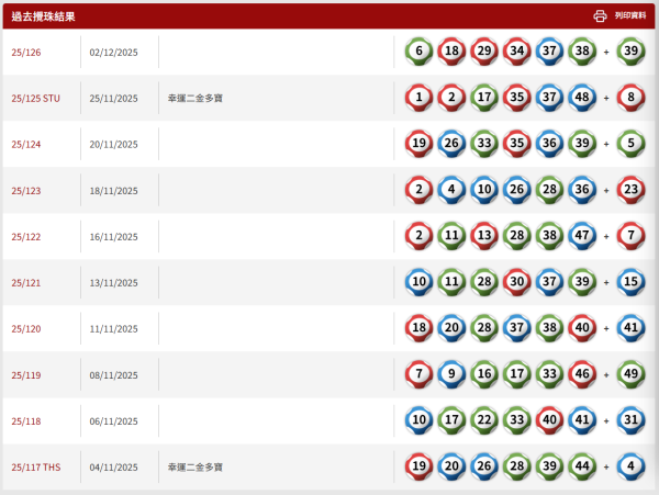 $1.2億六合彩12.6周六攪珠!網民教中6保4聰明組合 自創投注排序法 最平$420刀仔鋸大樹!