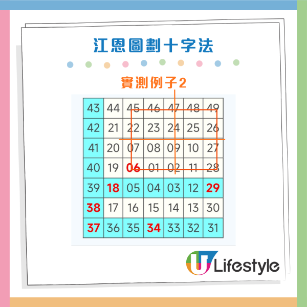 $1.2億六合彩周六攪珠！實測4大方法揀號碼 范氏圖表/江恩四方圖/重組電腦飛/劃十字法