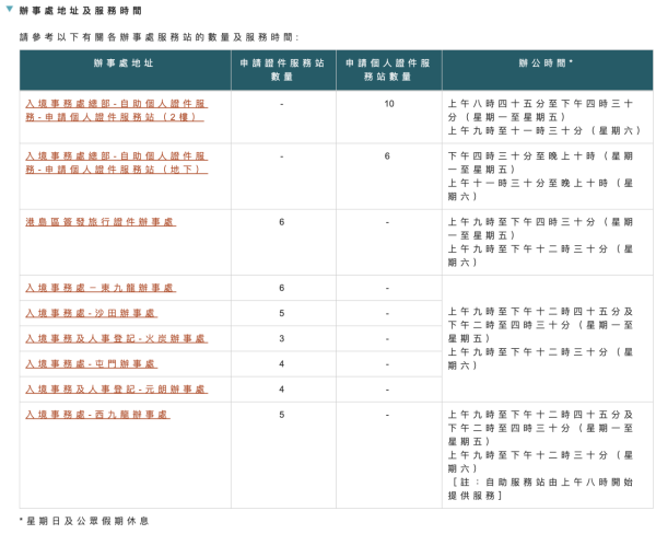 特區護照預約全線爆滿！網民呻Walk-in排長龍 1招免預約自助機5分鐘搞掂 (附相片規格) 