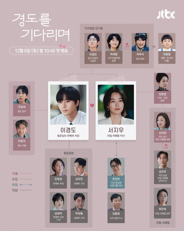 等待京道線上看|朴敘俊相隔7年再拍愛情劇首搭元志安4大看點!演員陣容/集數更新