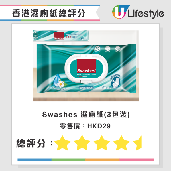 濕廁紙評測|一款無法沖散隨時塞馬桶!22款濕廁紙比拼 萬寧/Watsons排第幾?附五星品牌推介