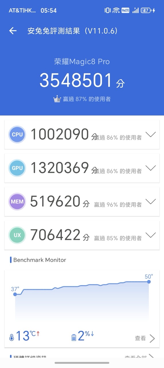 實試｜HONOR Magic8 Pro 大玩 2 億像素潛望長焦夜景超突出 Snapdragon 8 Elite Gen 5 + 7100mAh 表現驚人