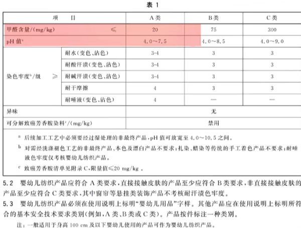 照片來源：小紅書@丁香生活研究