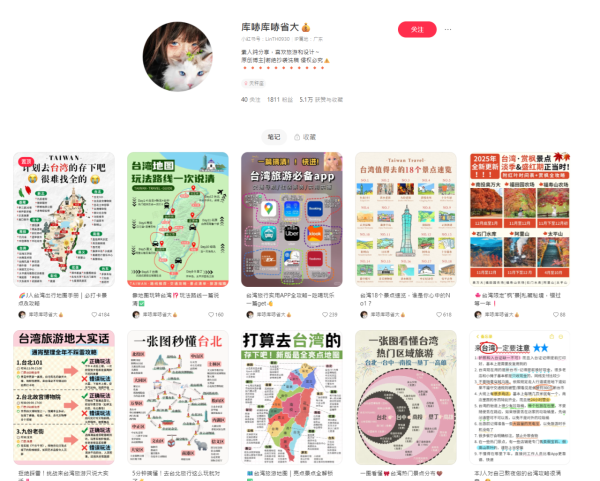 照片來源:小紅書@庫哧庫哧省大 照片來源:小紅書@庫哧庫哧省大