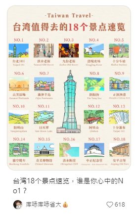 照片來源:小紅書@庫哧庫哧省大 照片來源:小紅書@庫哧庫哧省大