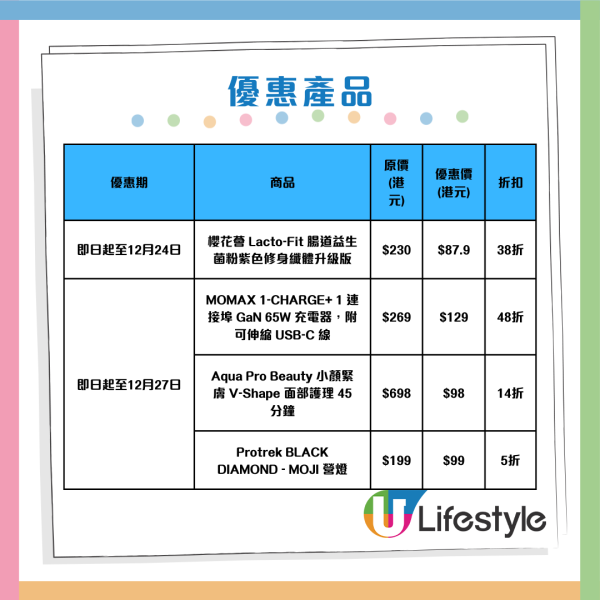 圖片資訊來源：AlipayHK