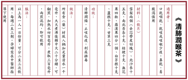 大埔宏福苑五級火｜中大/浸大中醫義診贈藥 設針灸與推拿！港大免費派清肺潤喉安神茶沖劑