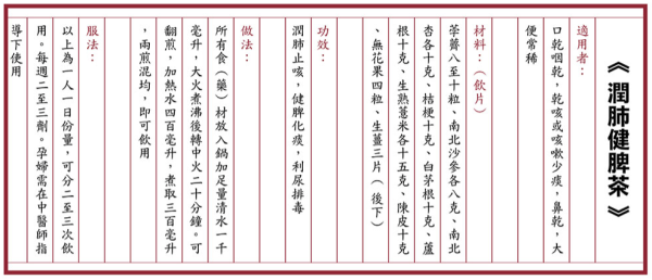 大埔宏福苑五級火｜中大/浸大中醫義診贈藥 設針灸與推拿！港大免費派清肺潤喉安神茶沖劑