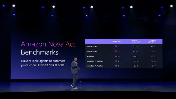 AWS 神經符號 AI 突破｜自動推理技術確保 Agent 可信度、Nova Act 達 90% 可靠度