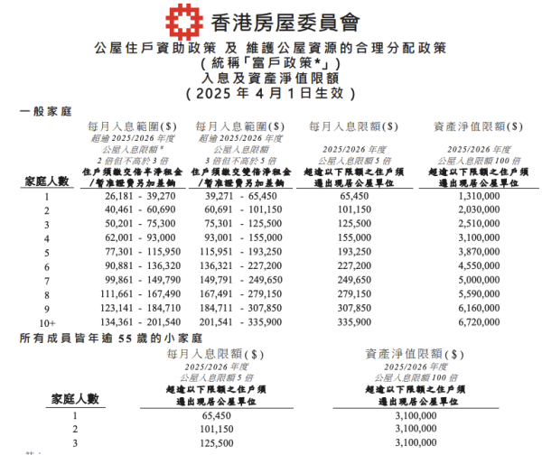公屋轉新戶主須通過2大審查(截圖:房屋署)
