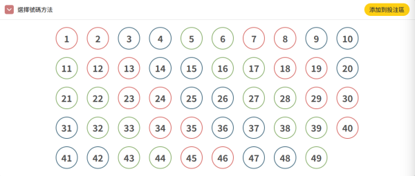 $1.2億六合彩明晚攪珠！網民實測「江恩圖+尋寶圖」貼號碼神招！再靠「缺一門」篩走廢號碼博中頭獎？