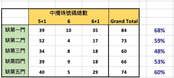 $1.2億六合彩明晚攪珠！網民實測「江恩圖+尋寶圖」貼號碼神招！再靠「缺一門」篩走廢號碼博中頭獎？