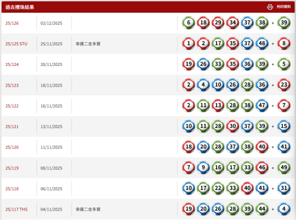 $1.2億六合彩明晚攪珠！網民實測「江恩圖+尋寶圖」貼號碼神招！再靠「缺一門」篩走廢號碼博中頭獎？