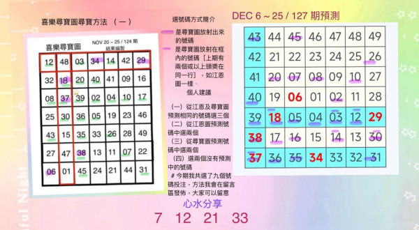 $1.2億六合彩明晚攪珠！網民實測「江恩圖+尋寶圖」貼號碼神招！再靠「缺一門」篩走廢號碼博中頭獎？