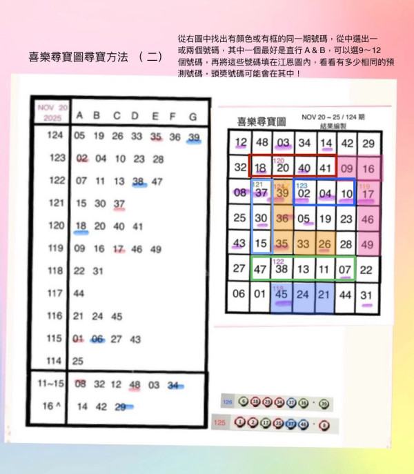 $1.2億六合彩明晚攪珠！網民實測「江恩圖+尋寶圖」貼號碼神招！再靠「缺一門」篩走廢號碼博中頭獎？