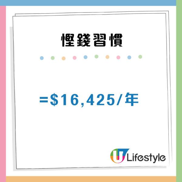 點解儲唔到錢？專家揭6大「消費黑洞」！名牌藥/樽裝水上榜 戒5大習慣年慳$40,000