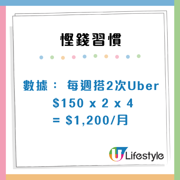 點解儲唔到錢？專家揭6大「消費黑洞」！名牌藥/樽裝水上榜 戒5大習慣年慳$40,000