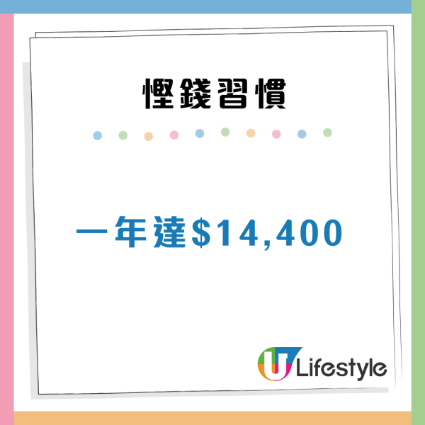 點解儲唔到錢？專家揭6大「消費黑洞」！名牌藥/樽裝水上榜 戒5大習慣年慳$40,000