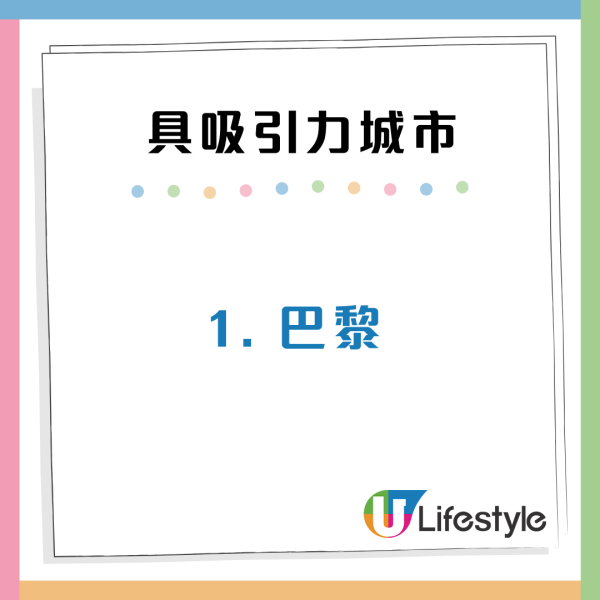 香港贏倫敦巴黎！遊客量衝上世界第2 最具吸引力城市排名出爐：榜首係佢