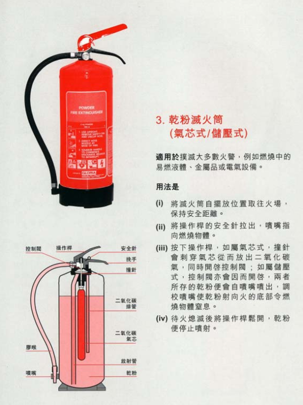 救火變放火？滅火筒用錯隨時變「助燃」消防處警告：呢一款切勿噴電器