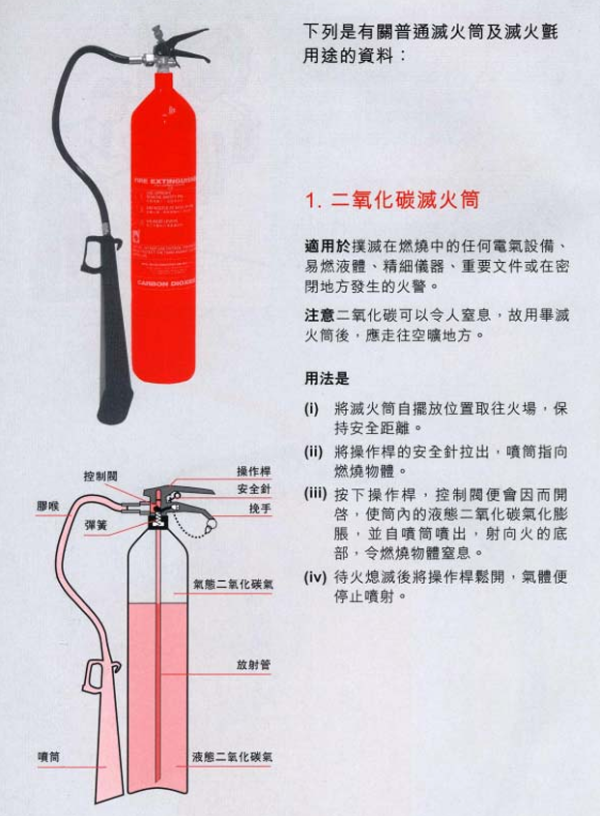 救火變放火？滅火筒用錯隨時變「助燃」消防處警告：呢一款切勿噴電器