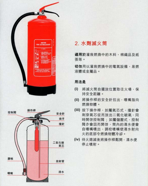 救火變放火？滅火筒用錯隨時變「助燃」消防處警告：呢一款切勿噴電器