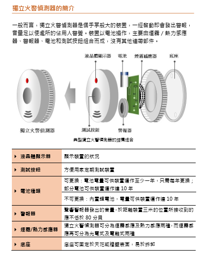 救火變放火？滅火筒用錯隨時變「助燃」消防處警告：呢一款切勿噴電器