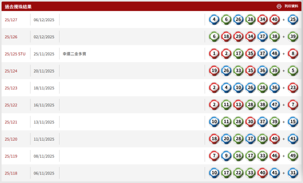 $8000萬六合彩周四攪珠！實測英國大學教授「17注神組合」 僅$170買齊49個號碼！