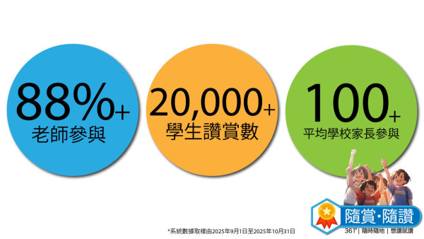 【IT觀點】新學年，新發現 : 科技成就不可能