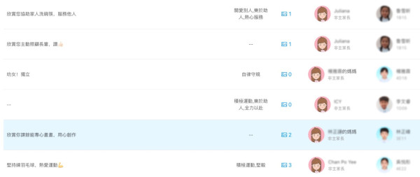 【IT觀點】新學年，新發現 : 科技成就不可能