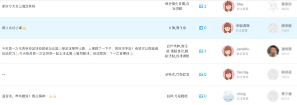 【IT觀點】新學年，新發現 : 科技成就不可能