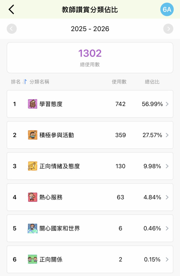 【IT觀點】新學年，新發現 : 科技成就不可能