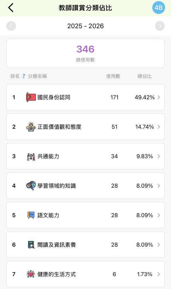 【IT觀點】新學年，新發現 : 科技成就不可能