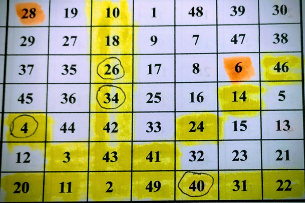 $8000萬六合彩周四攪珠！實測5大方法揀號碼 下期或再現重覆/姊妹號碼