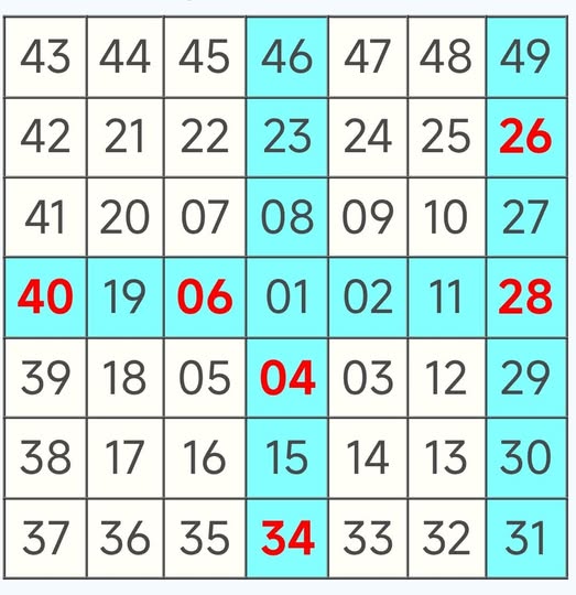 $8000萬六合彩周四攪珠！實測5大方法揀號碼 下期或再現重覆/姊妹號碼