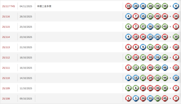 $8000萬六合彩12.11周四攪珠！呢幾個號碼攪出逾500次！六合彩強哥教3招$80食全餐大法