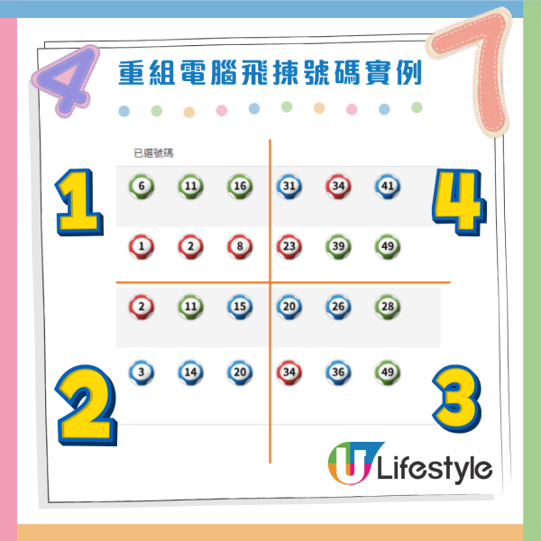 $8000萬六合彩周四攪珠！實測5大方法揀號碼 下期或再現重覆/姊妹號碼