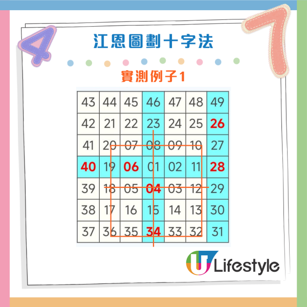 $8000萬六合彩周四攪珠!實測5大方法揀號碼 下期或再現重覆/姊妹號碼