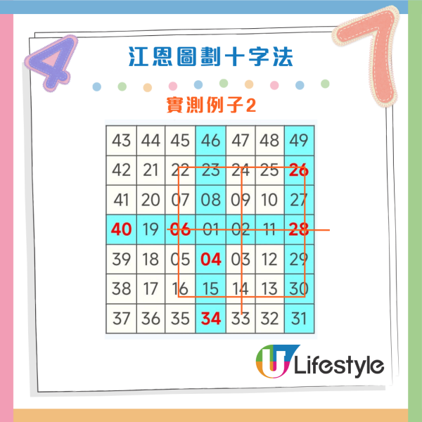 $8000萬六合彩周四攪珠！實測5大方法揀號碼 下期或再現重覆/姊妹號碼