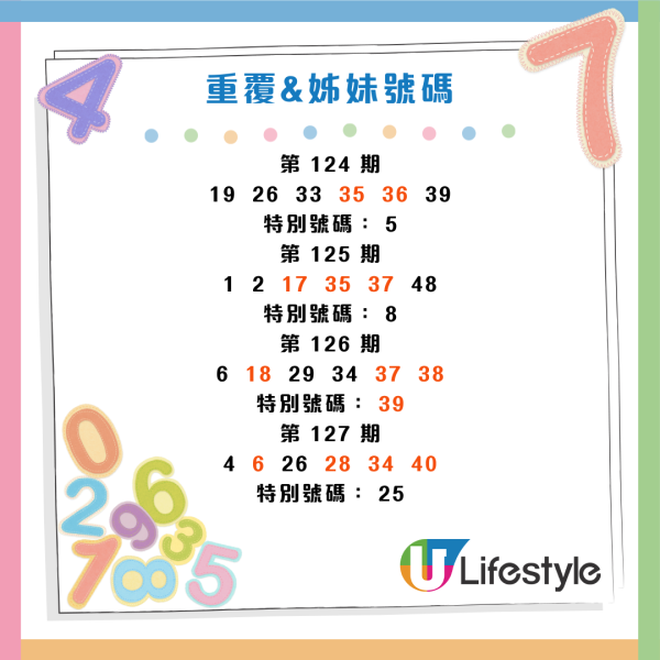 $8000萬六合彩周四攪珠！實測5大方法揀號碼 下期或再現重覆/姊妹號碼
