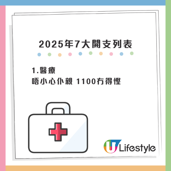 一年使17.7萬被轟「好大使」！大學生公開每月7大消費項目！網友竟一致認為好合理