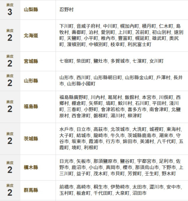 日本政府最新預測若東京發生7.3級地震 估算或造成近2萬人死