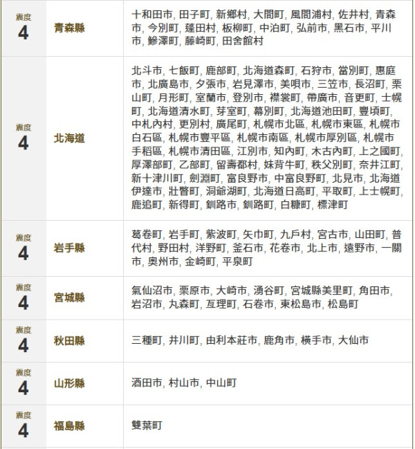 日本政府最新預測若東京發生7.3級地震 估算或造成近2萬人死