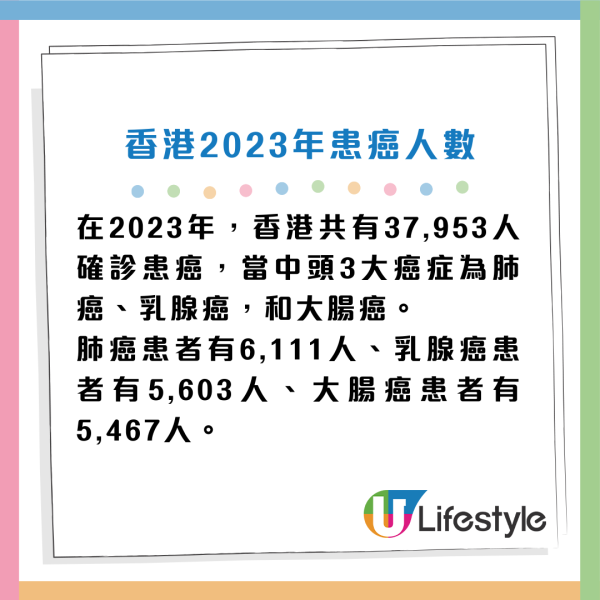 癌症先兆｜30歲女忽視一粒墨變終喪命！5大「隱形殺手」易走漏眼：以為係痔瘡、背痛...